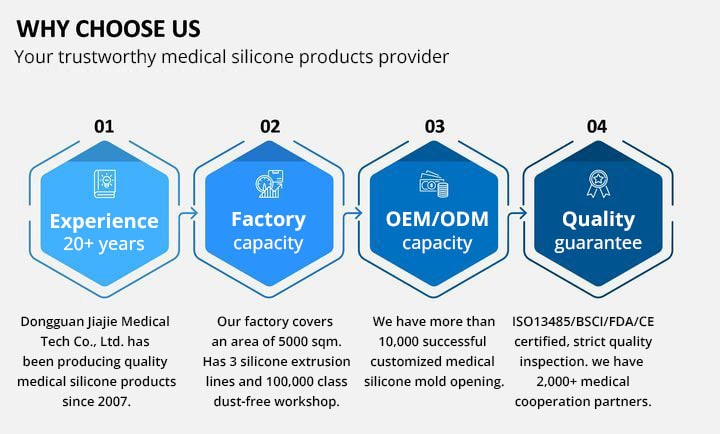 why choose us as your medical silicone manufacturer
